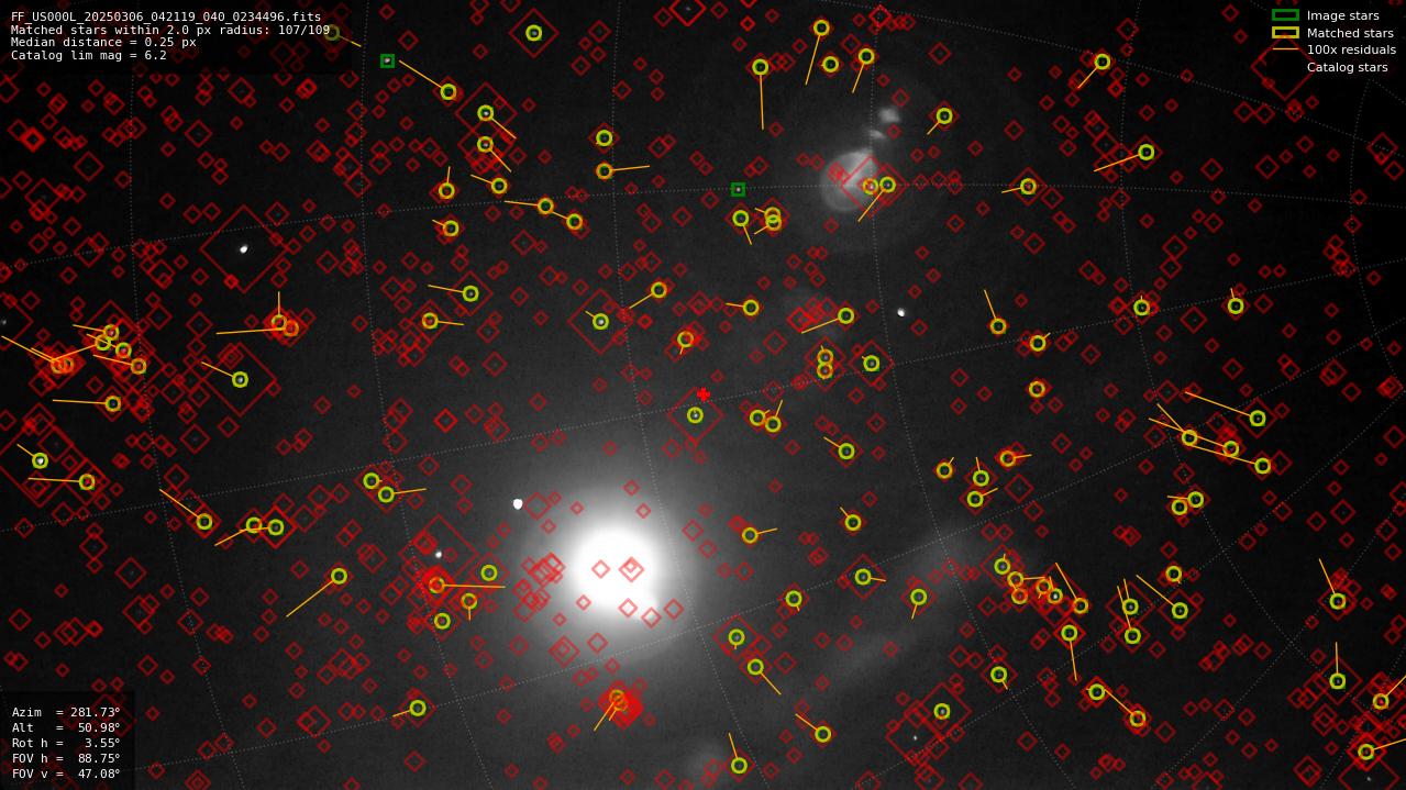 Astrometry report