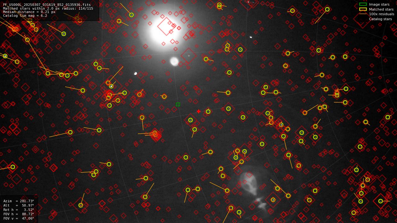 Astrometry report
