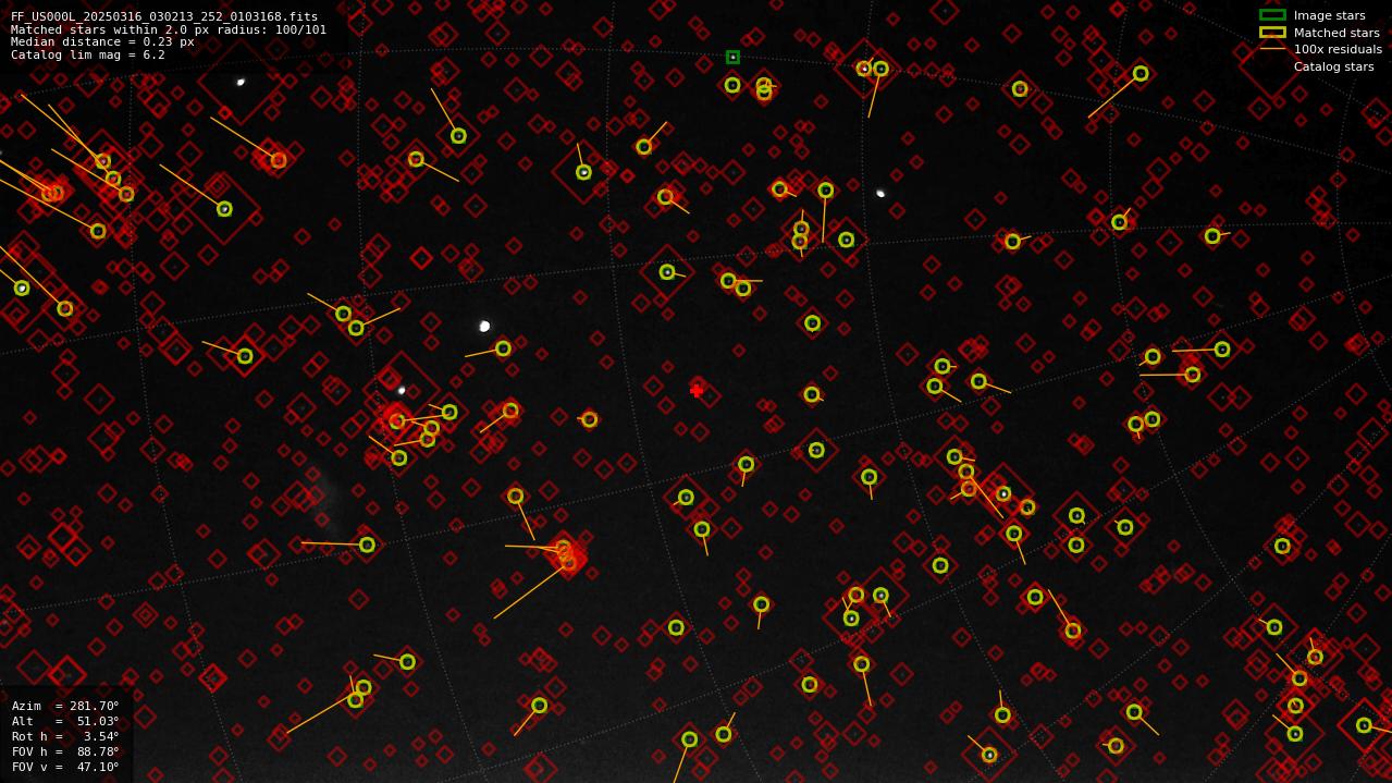 Astrometry report