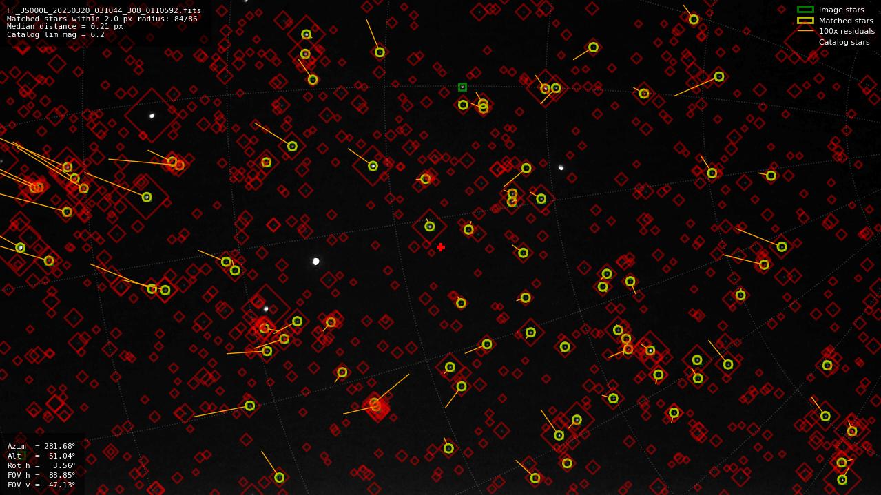 Astrometry report