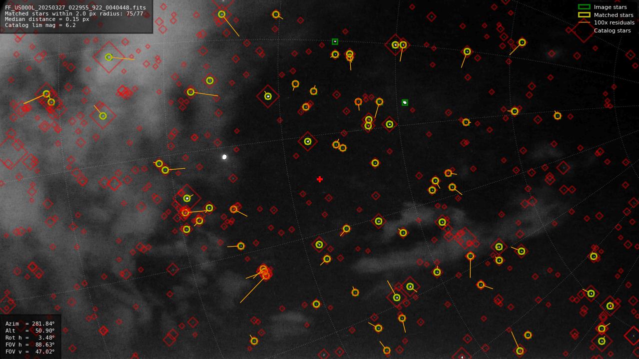 Astrometry report