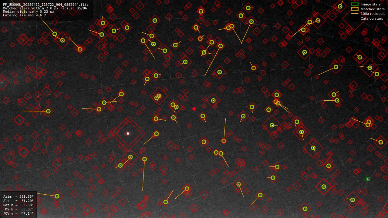 Astrometry report