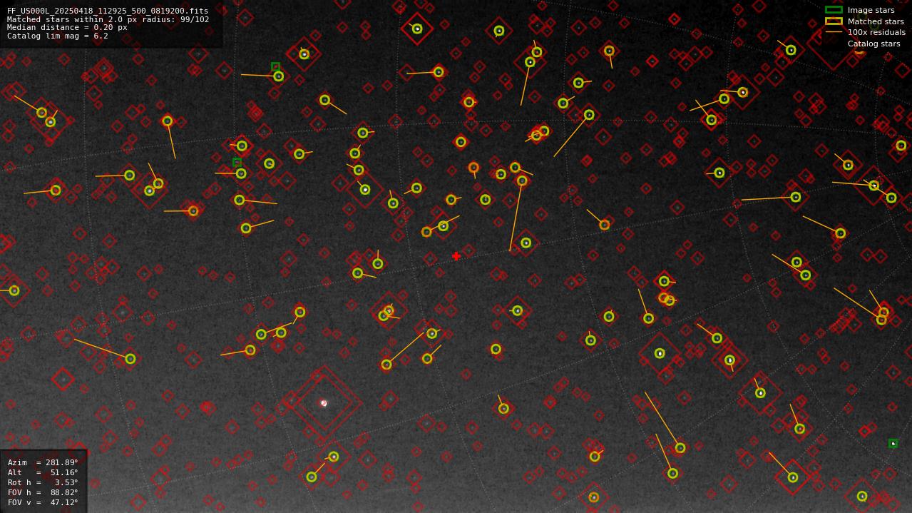 Astrometry report