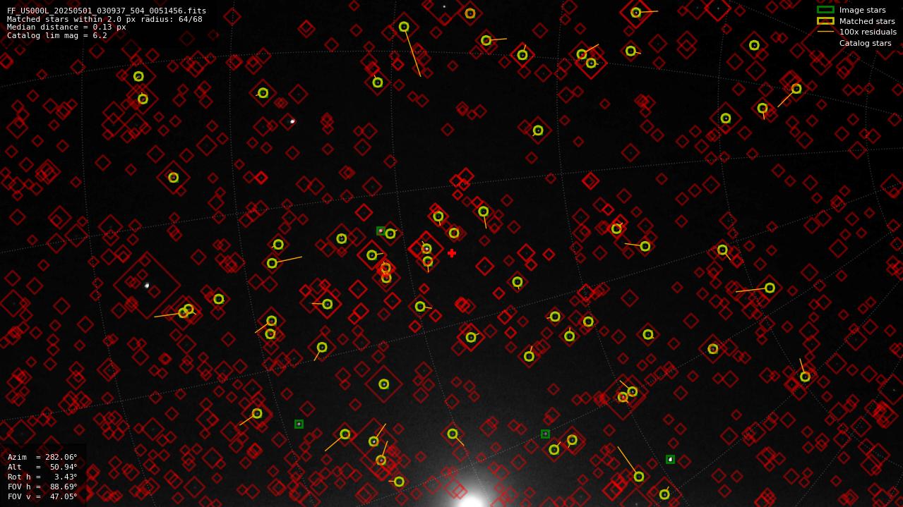 Astrometry report
