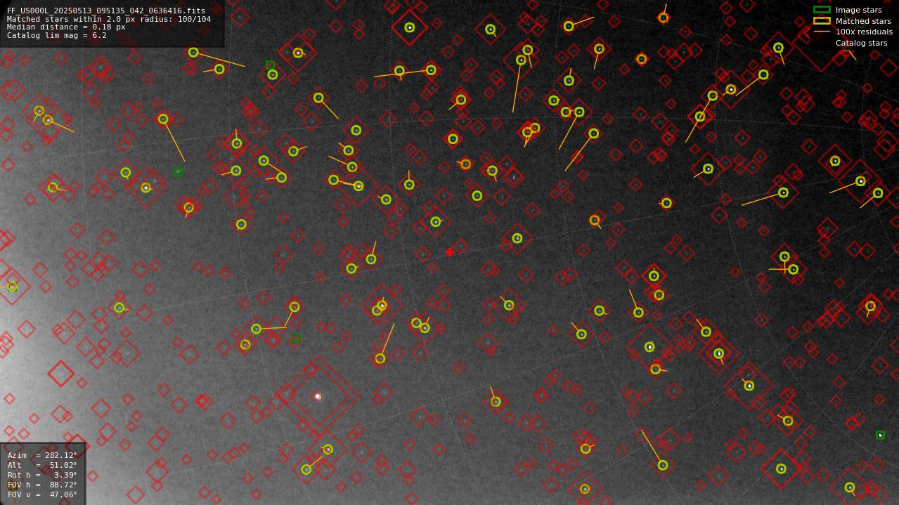 Astrometry report