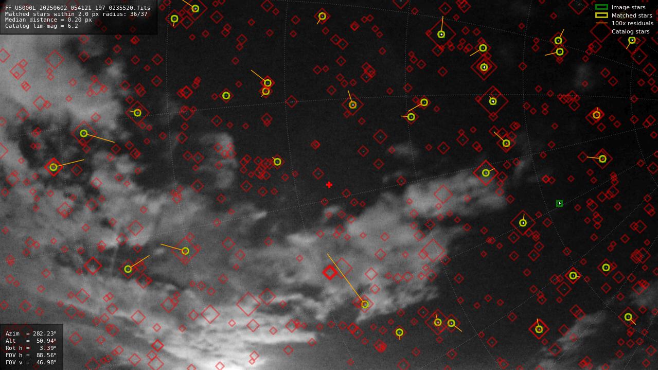 Astrometry report