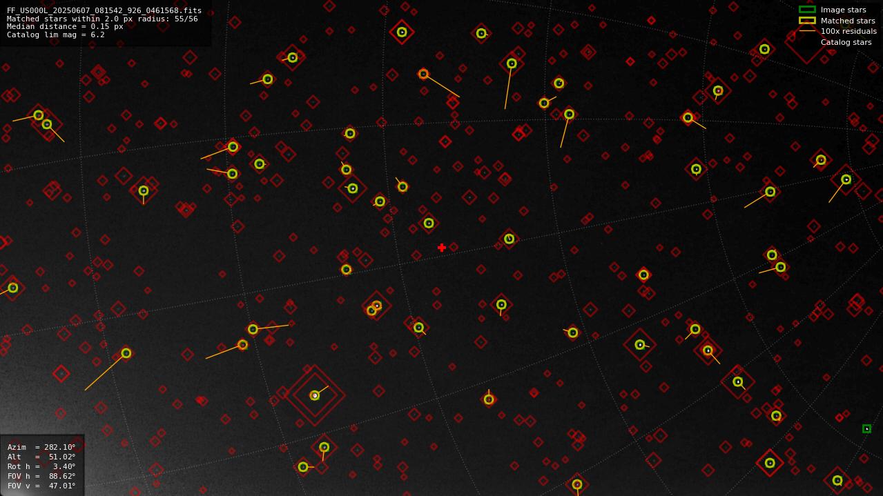 Astrometry report