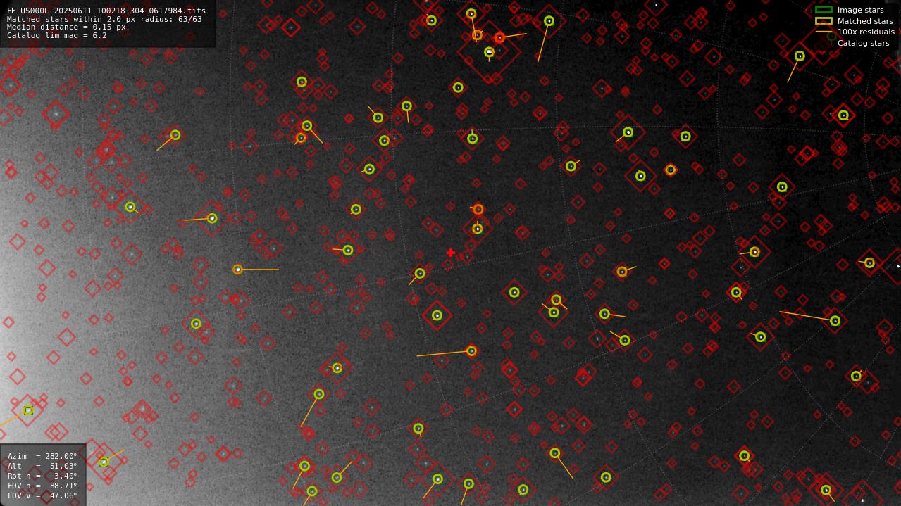 Astrometry report