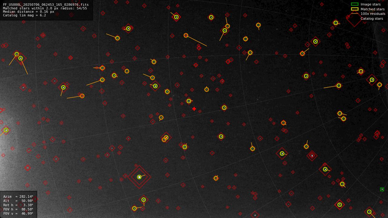 Astrometry report