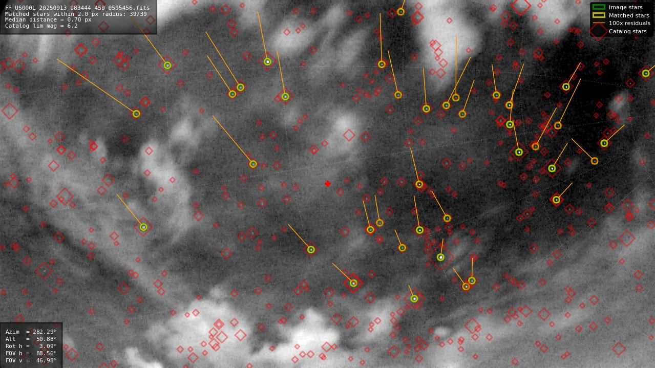 Astrometry report
