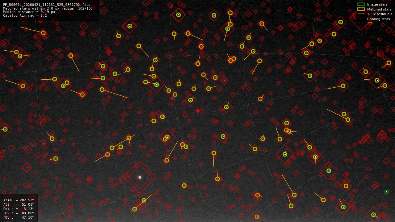 Astrometry report