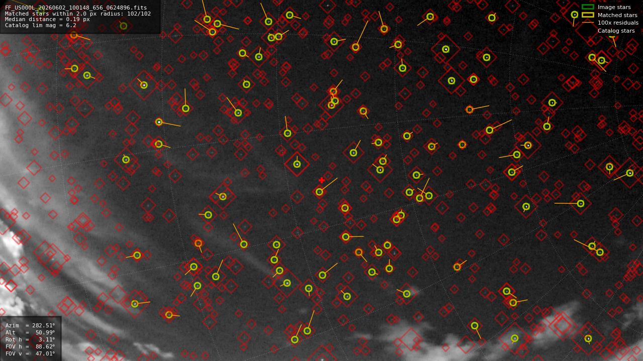Astrometry report
