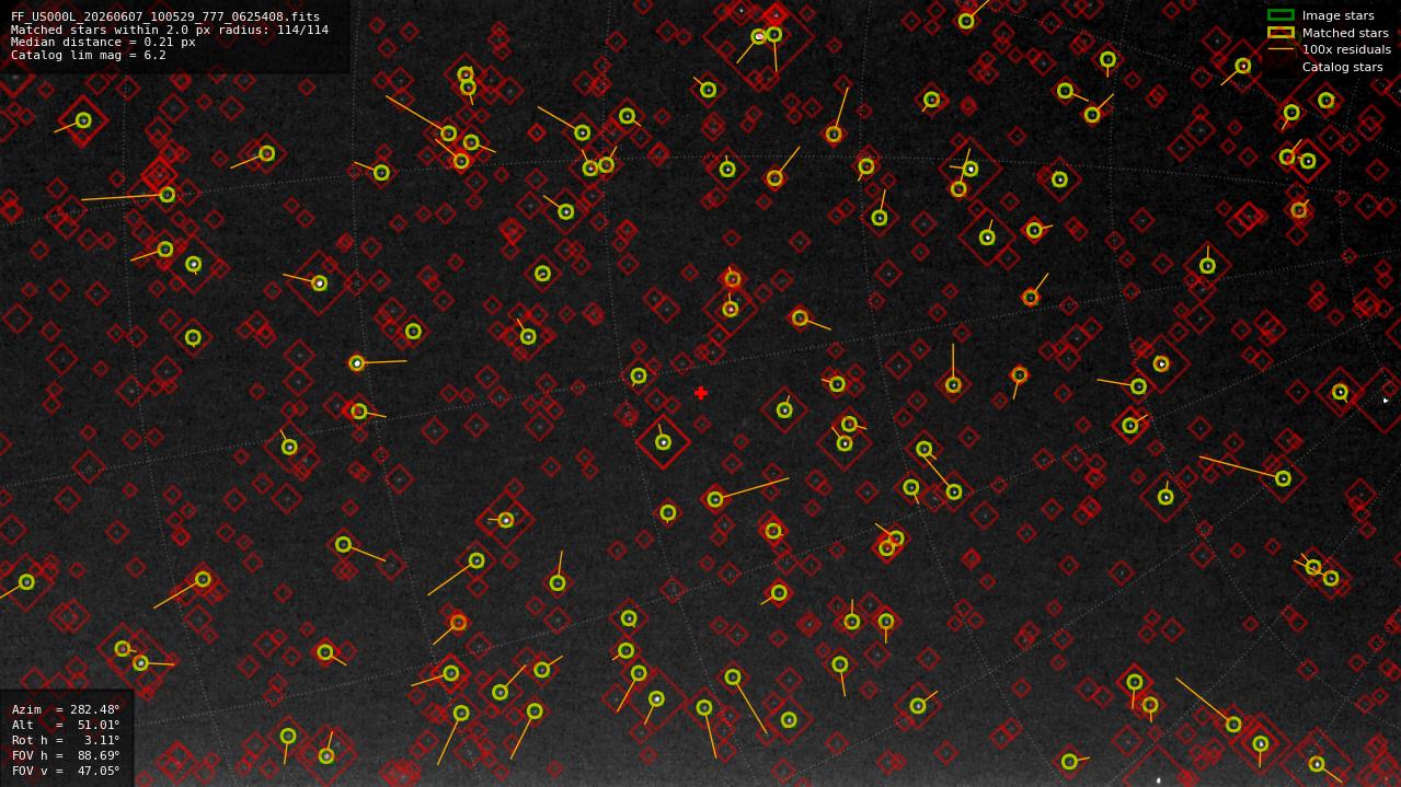 Astrometry report