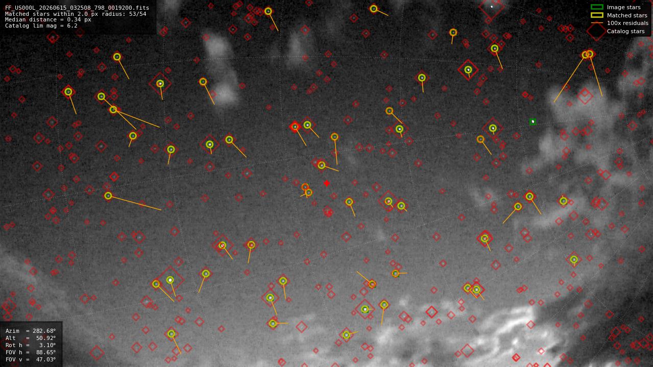 Astrometry report