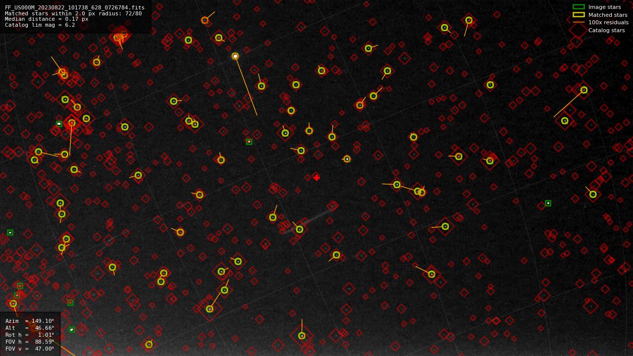 Astrometry report