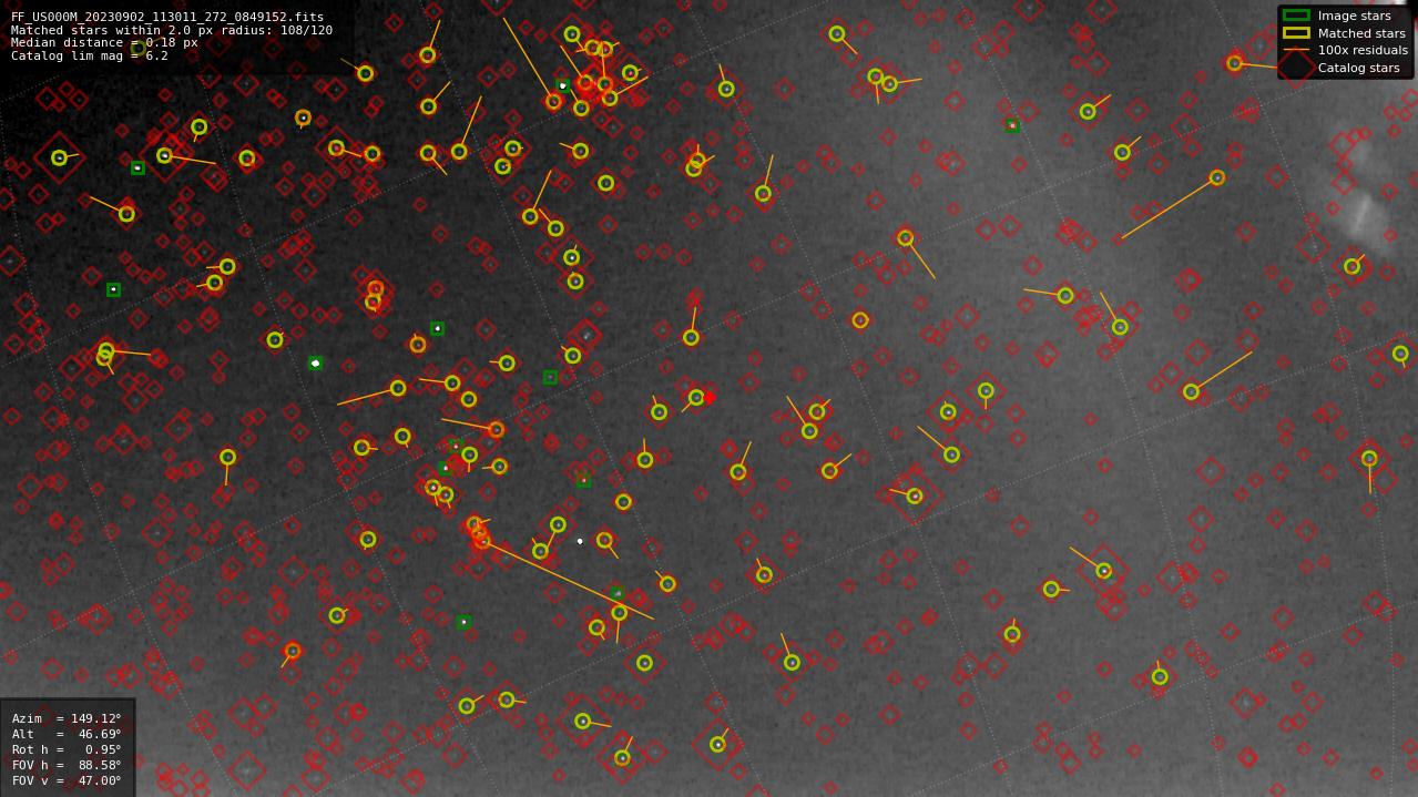 Astrometry report