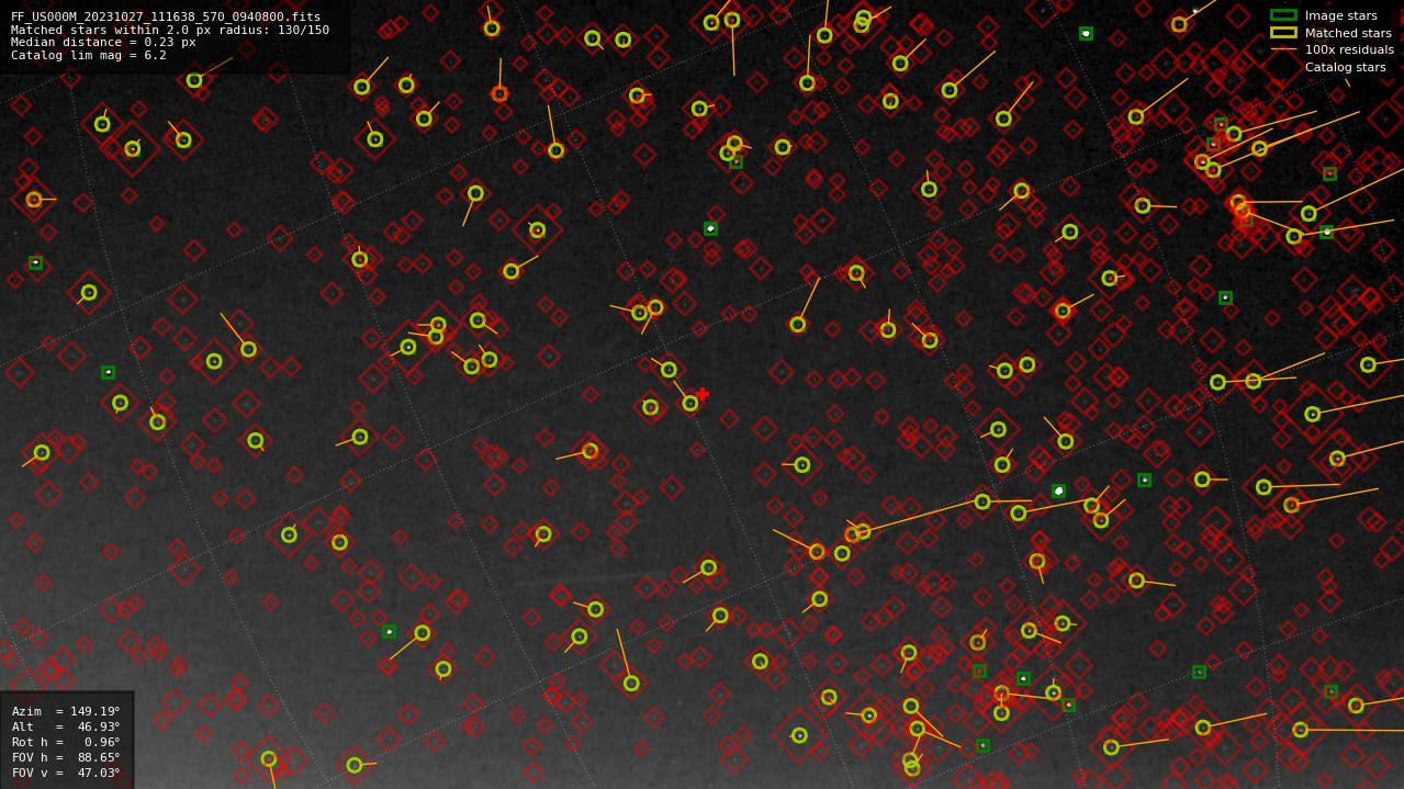 Astrometry report