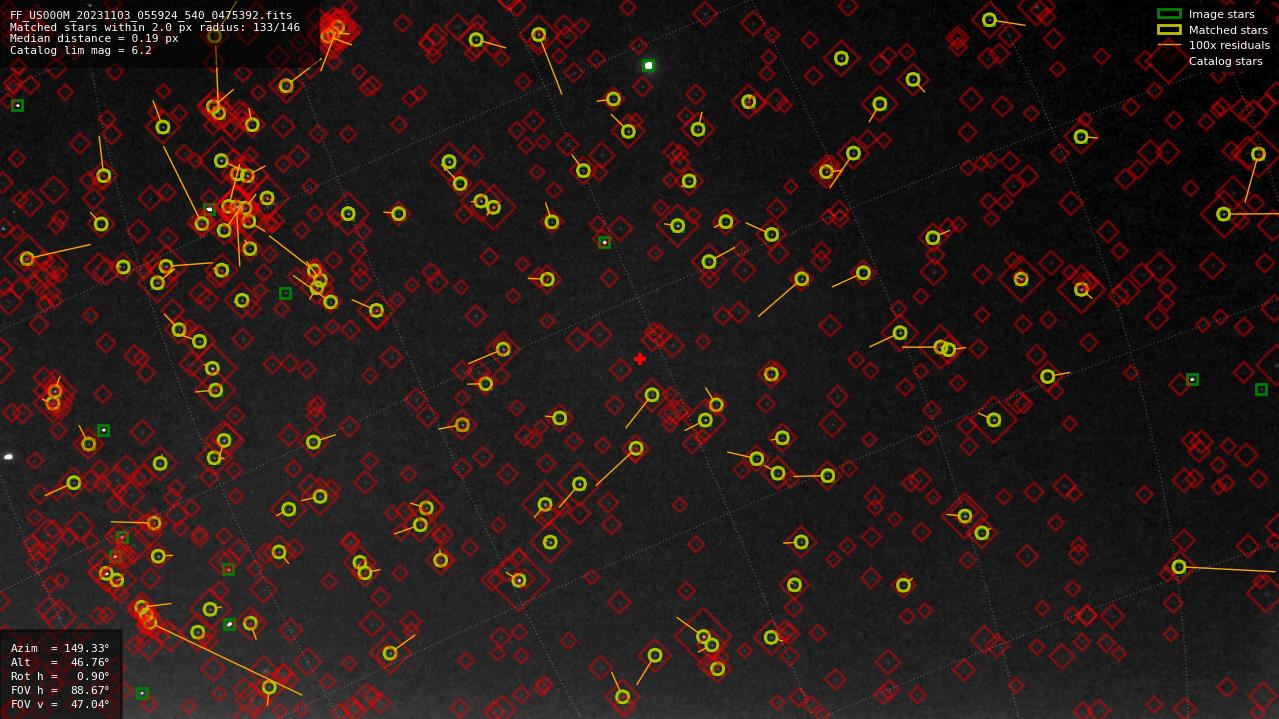 Astrometry report