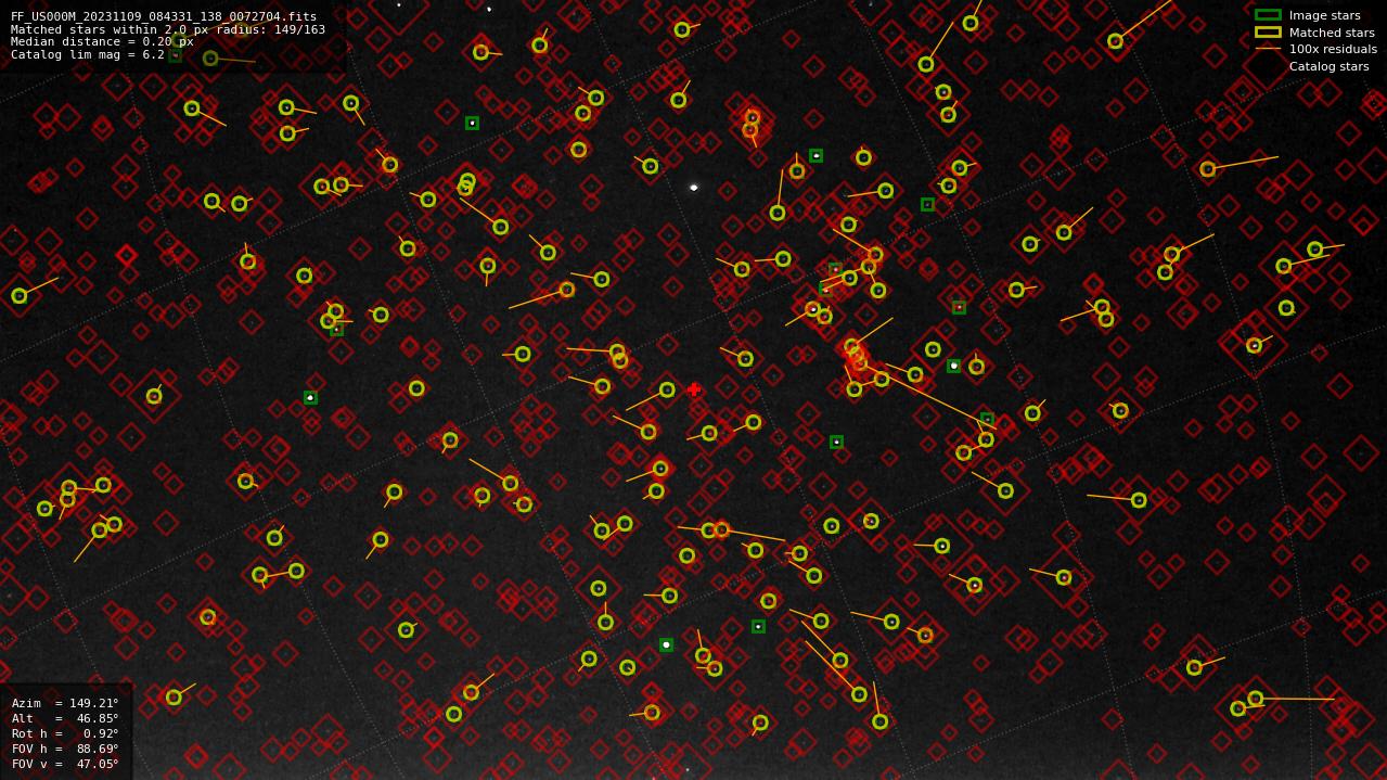 Astrometry report