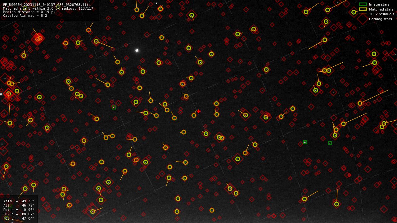 Astrometry report