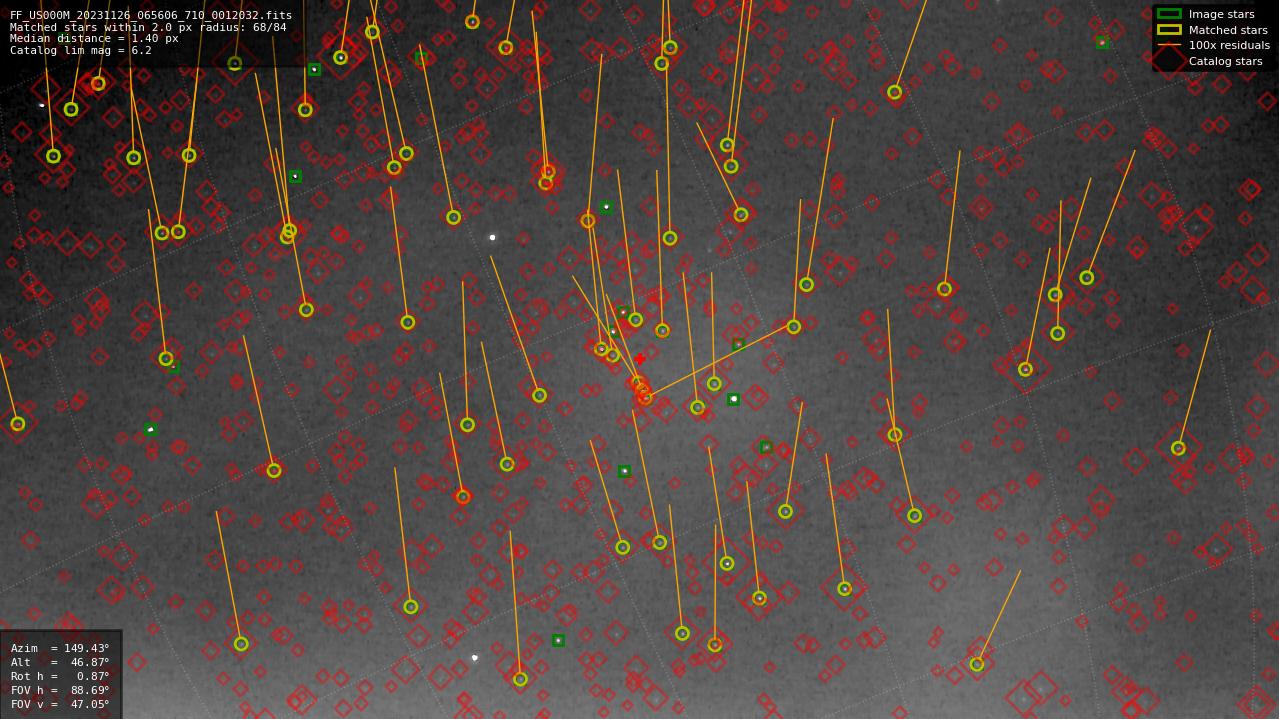 Astrometry report