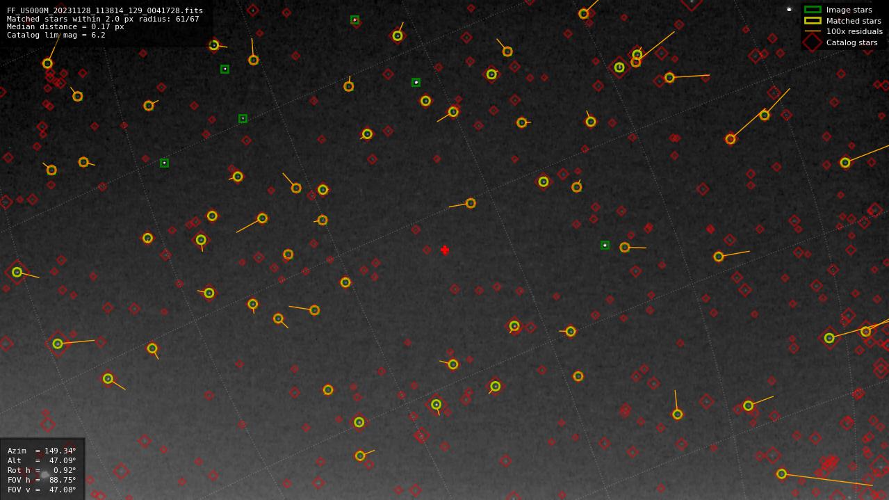 Astrometry report