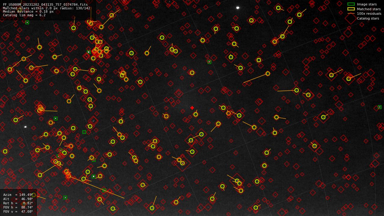 Astrometry report