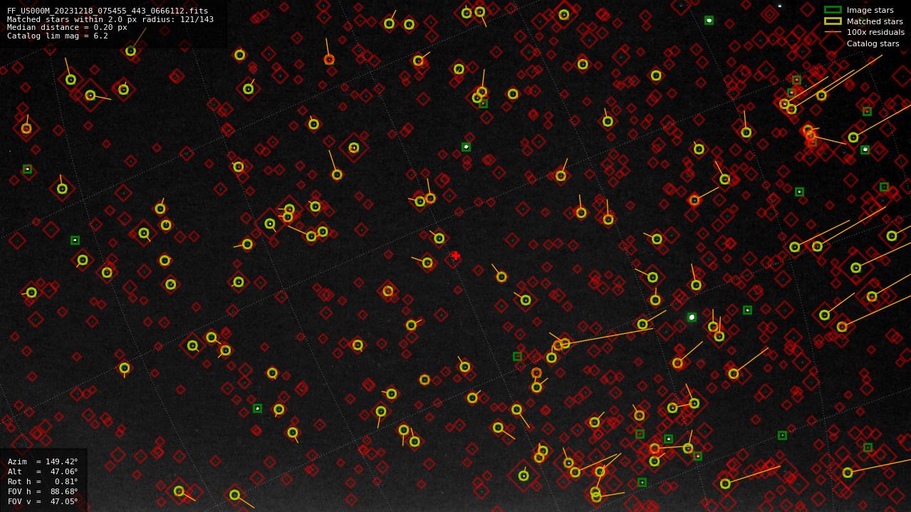 Astrometry report
