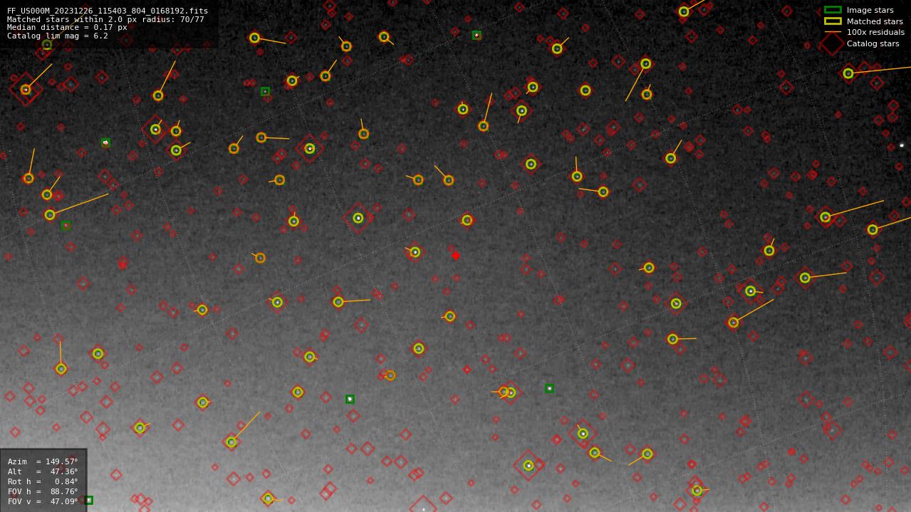 Astrometry report