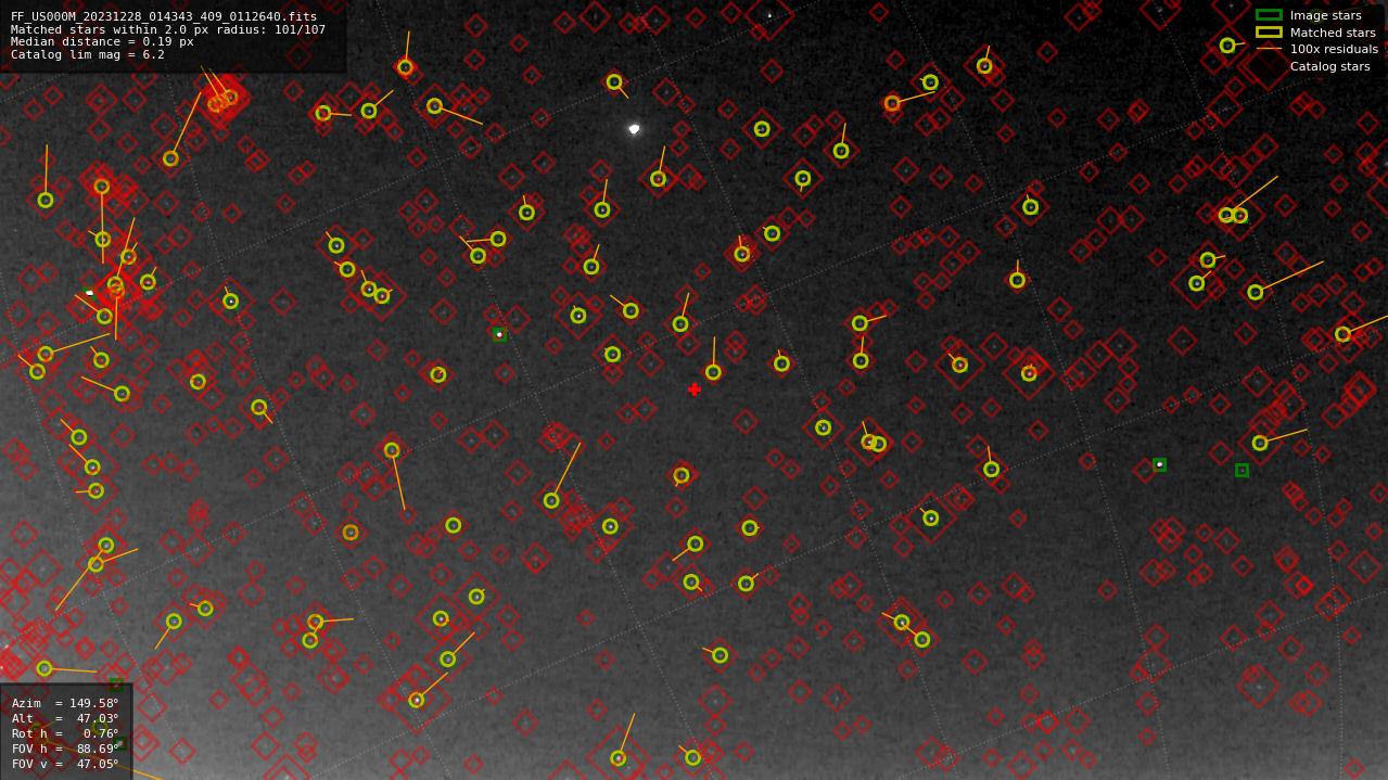 Astrometry report