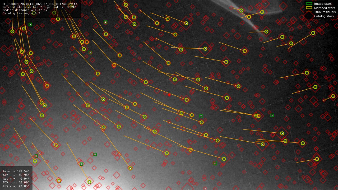 Astrometry report