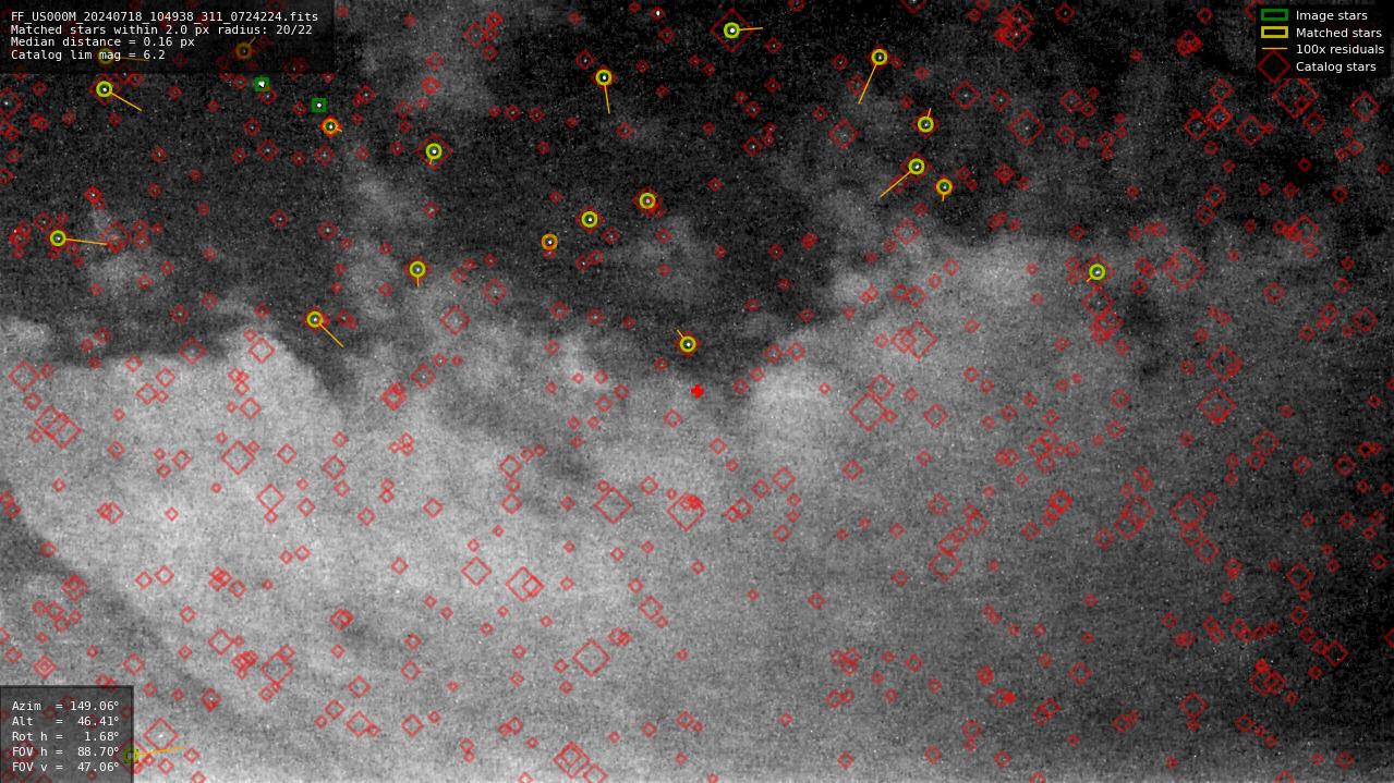 Astrometry report