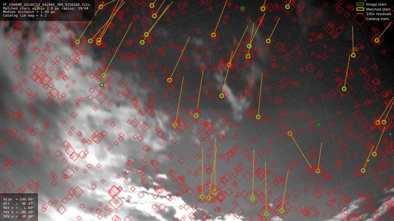 Astrometry report