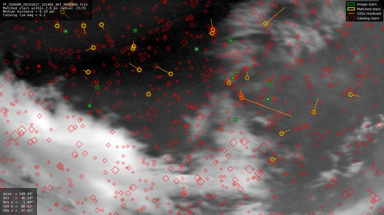 Astrometry report