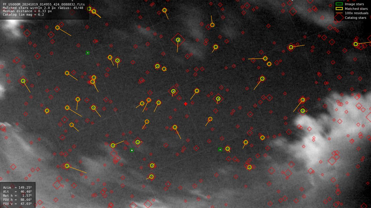 Astrometry report
