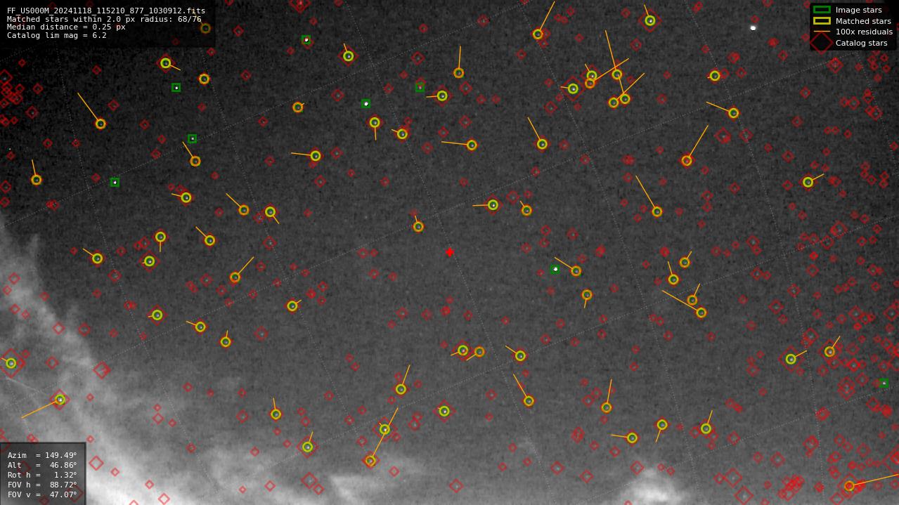 Astrometry report