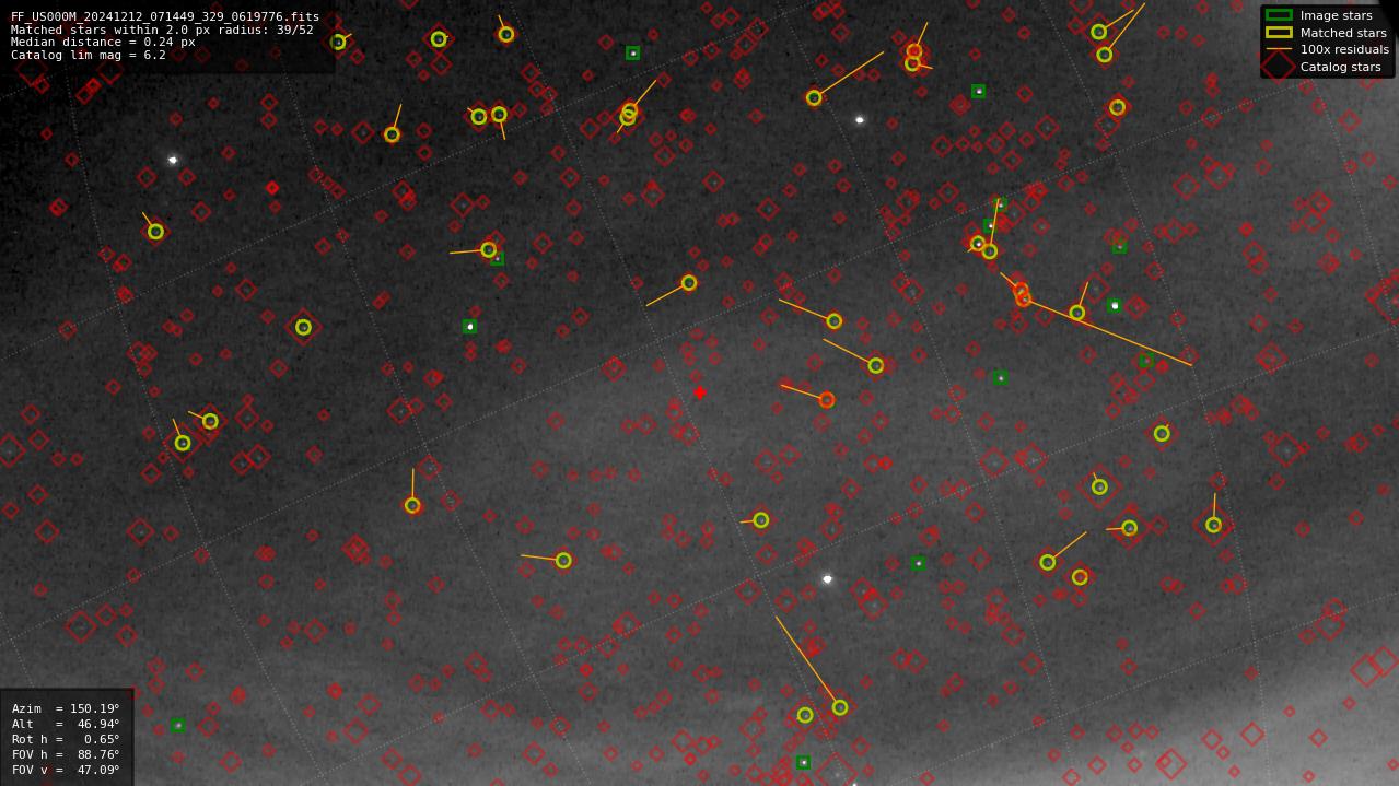 Astrometry report