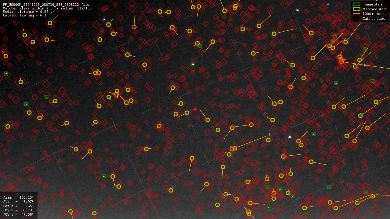 Astrometry report