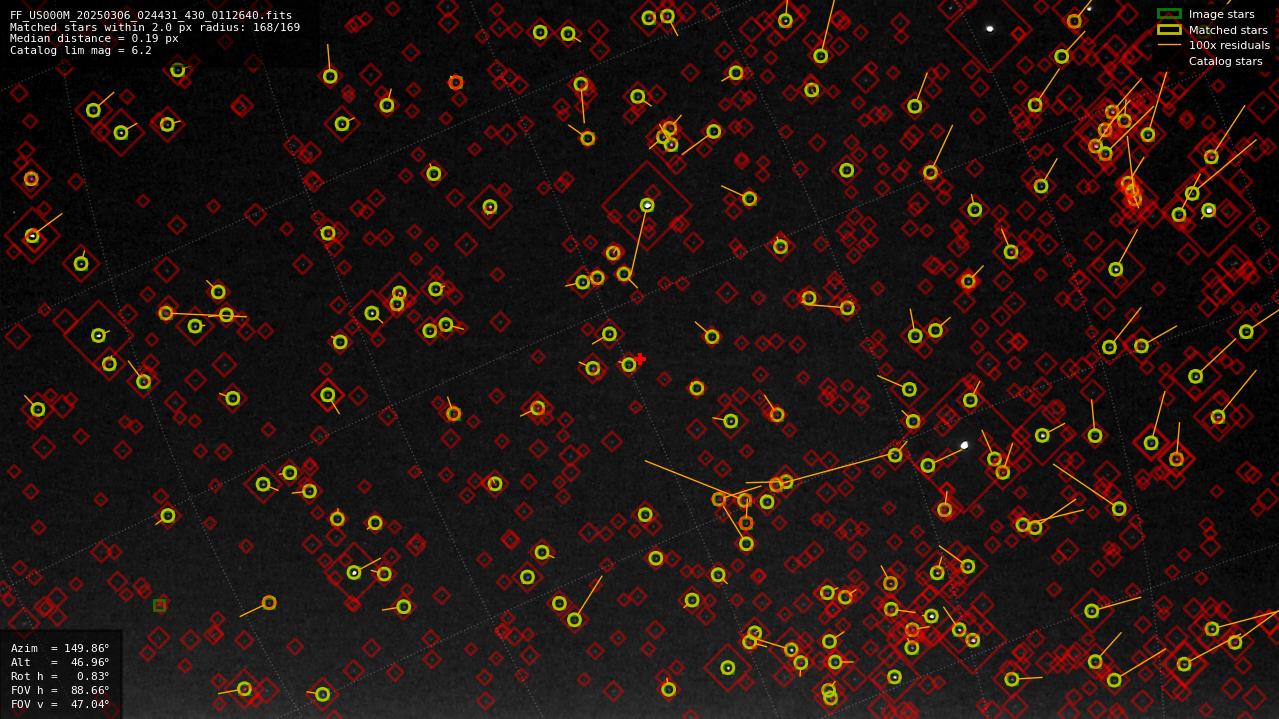 Astrometry report