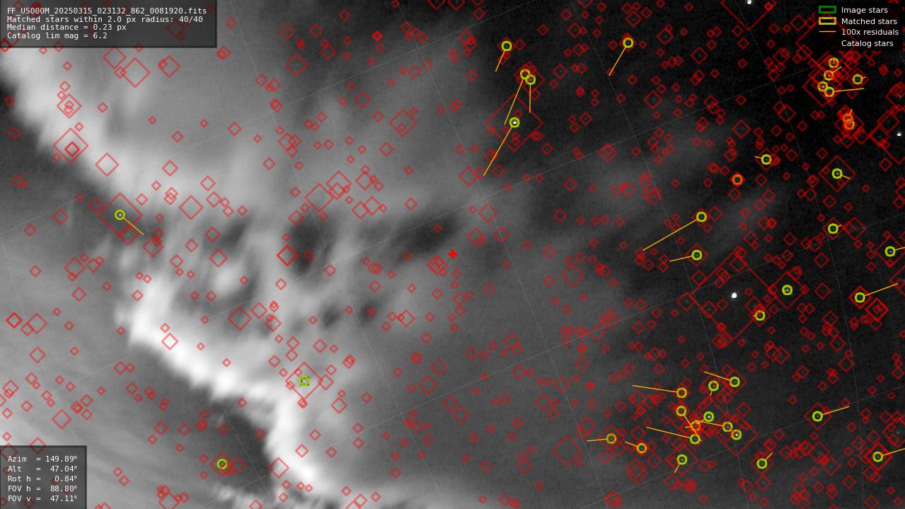 Astrometry report