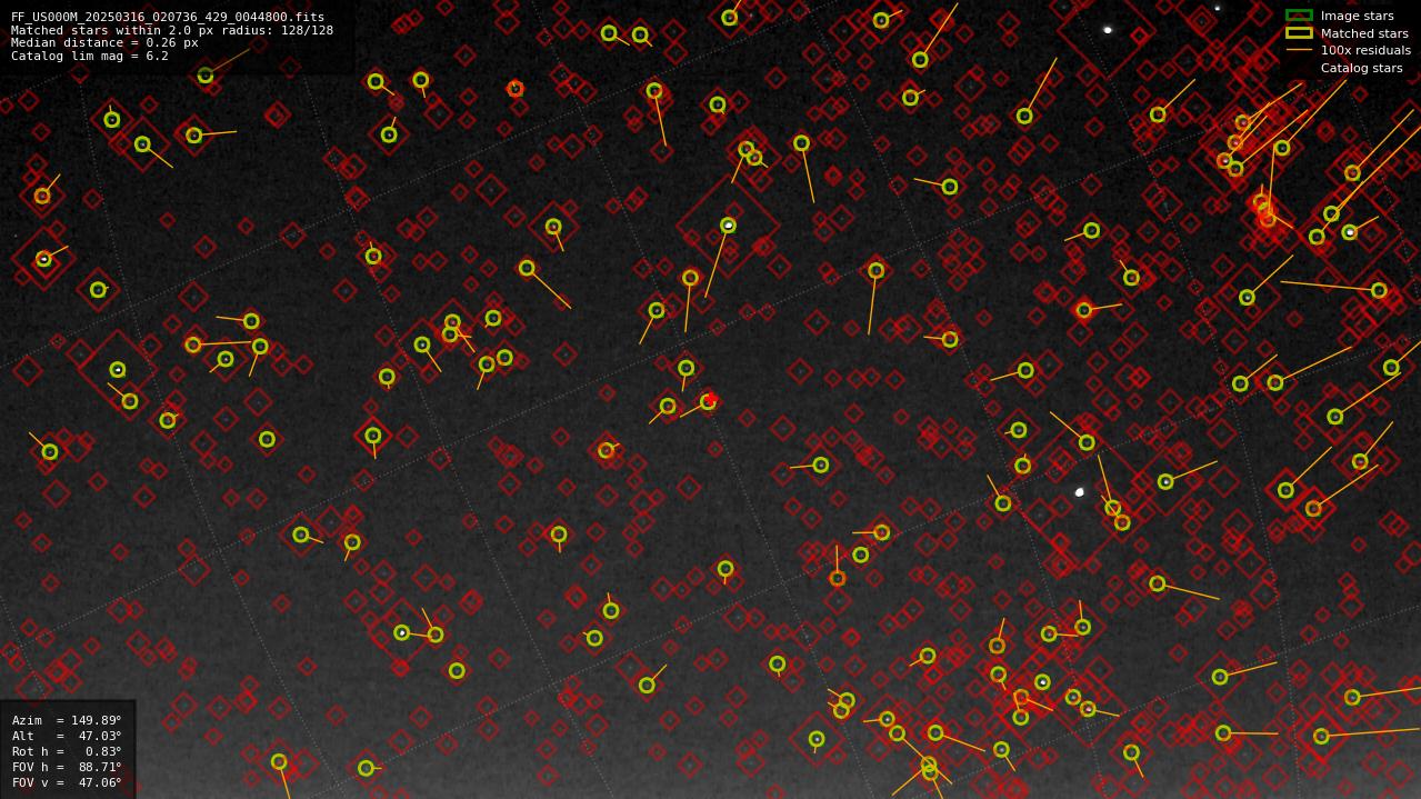Astrometry report