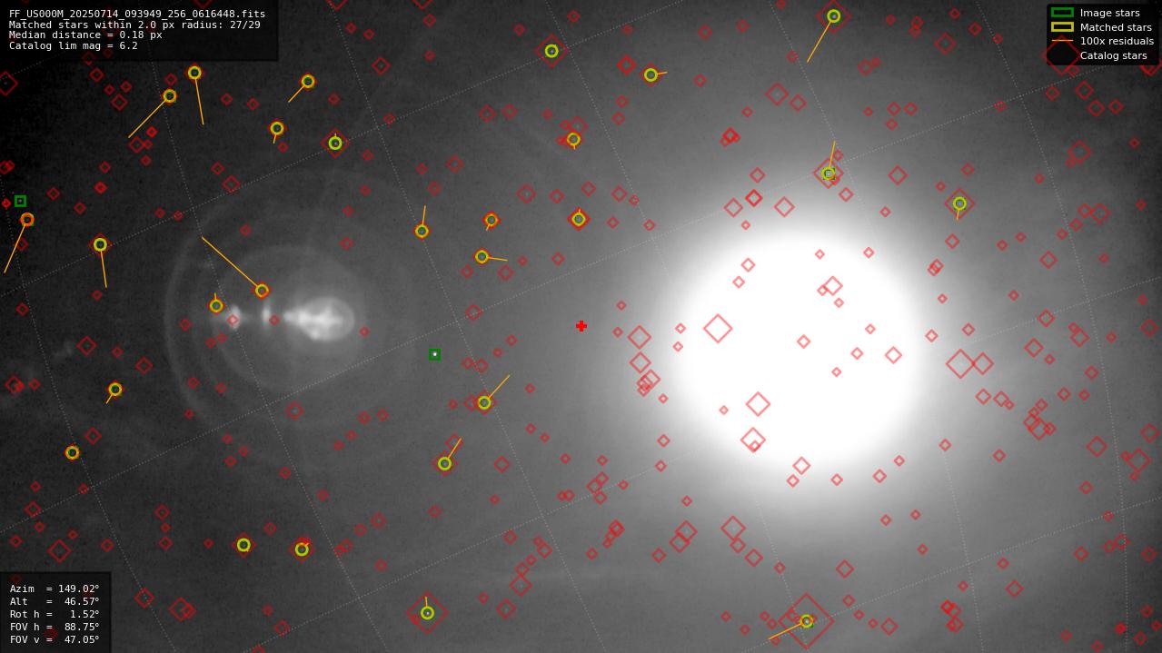 Astrometry report