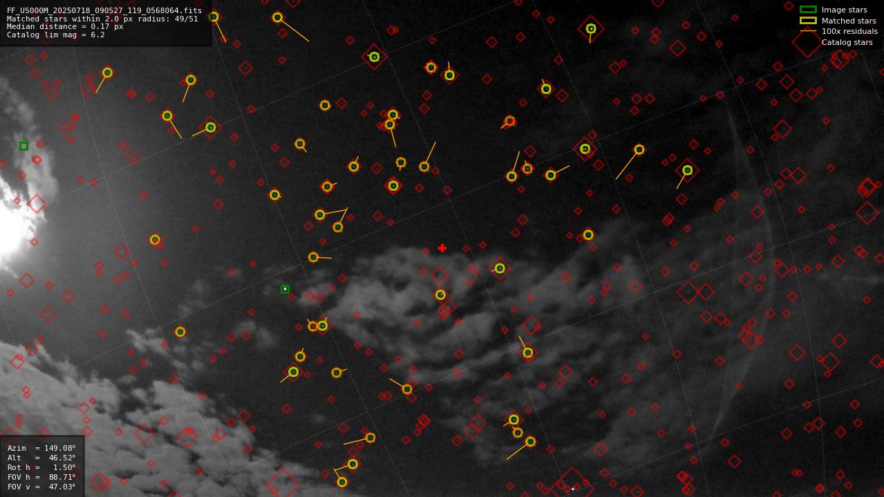 Astrometry report