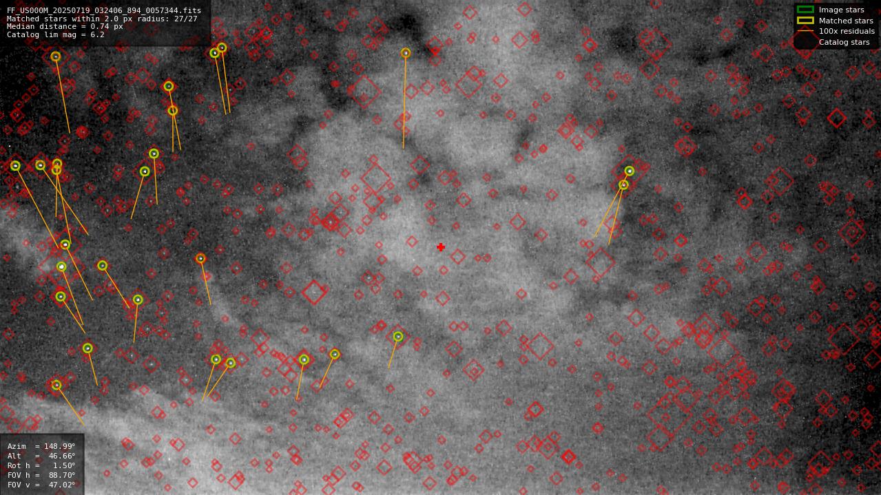 Astrometry report