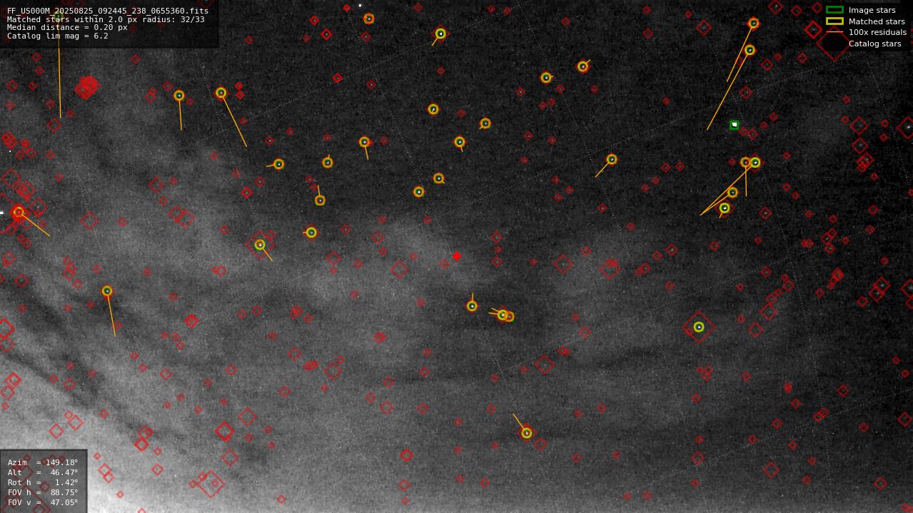 Astrometry report