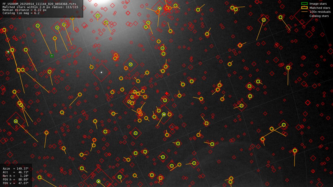 Astrometry report