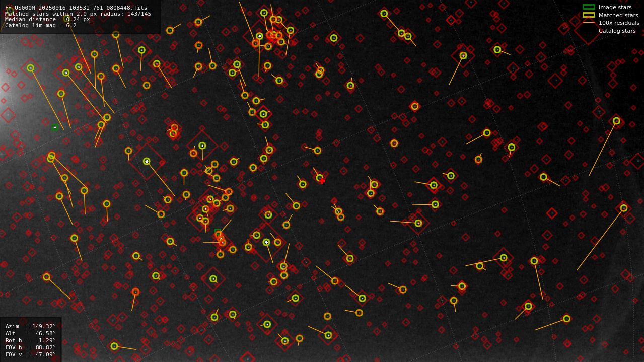 Astrometry report