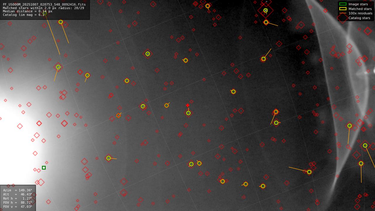 Astrometry report