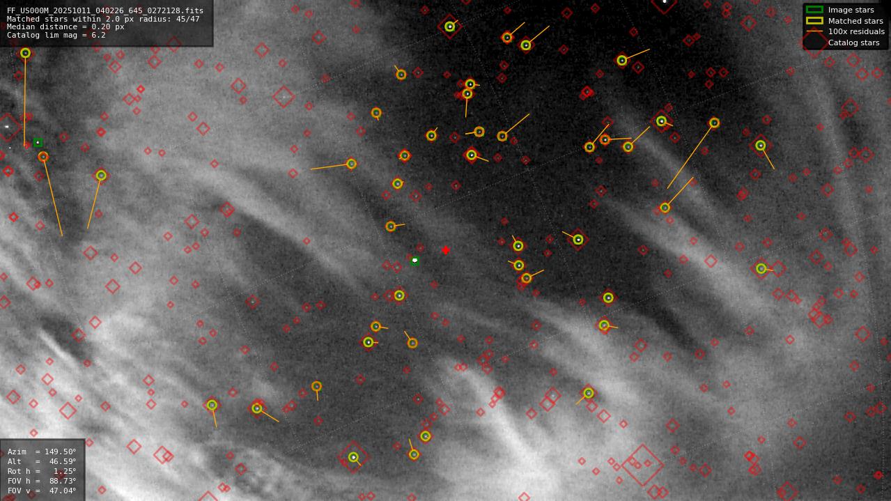 Astrometry report