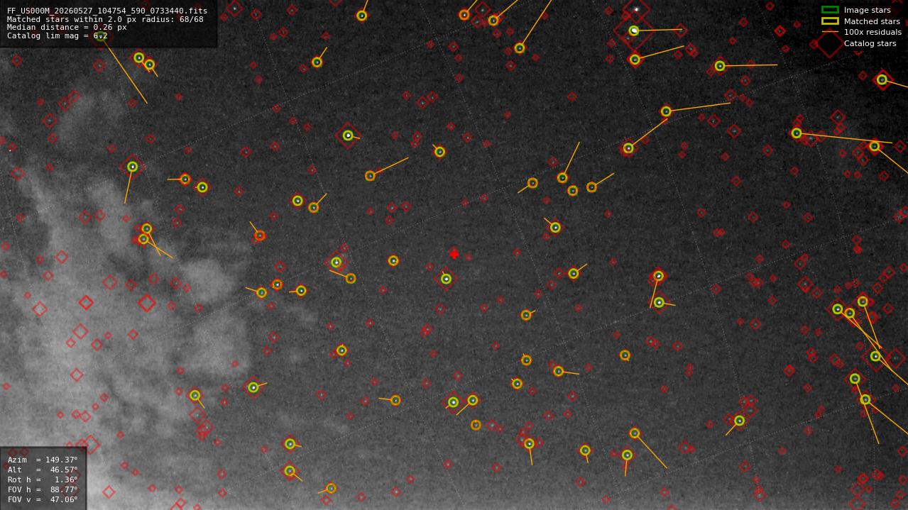 Astrometry report
